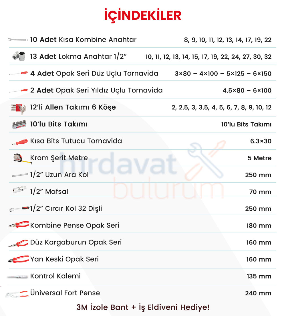 İzeltaş 5 Gözlü 65 Parça Mekanikçi Dolu Metal Takım Çantası - (İş Eldiveni ve 3M Bant Hediyeli)